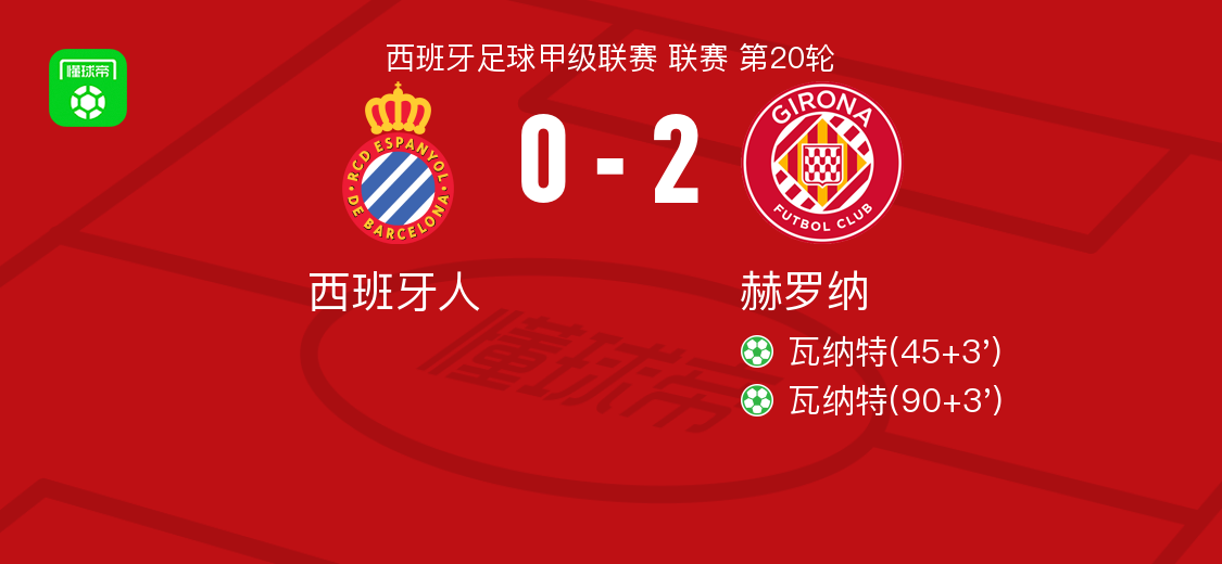 赫罗纳2-0西班牙人，瓦纳特包办2球
